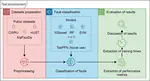 Early Fault Classification in Rotating Machinery With Limited Data Using TabPFN