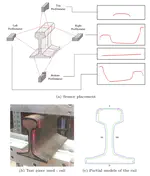 Hierarchical registration method for surface quality inspection of long products